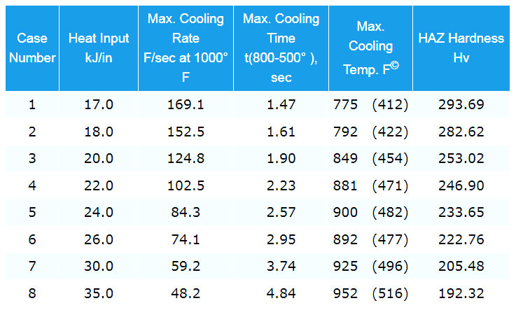 in service welding gujarat